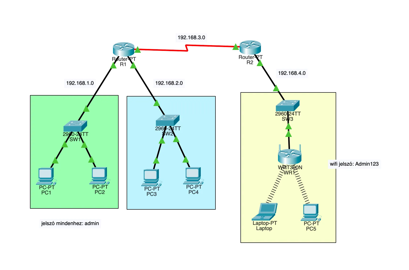 11. év második projektje